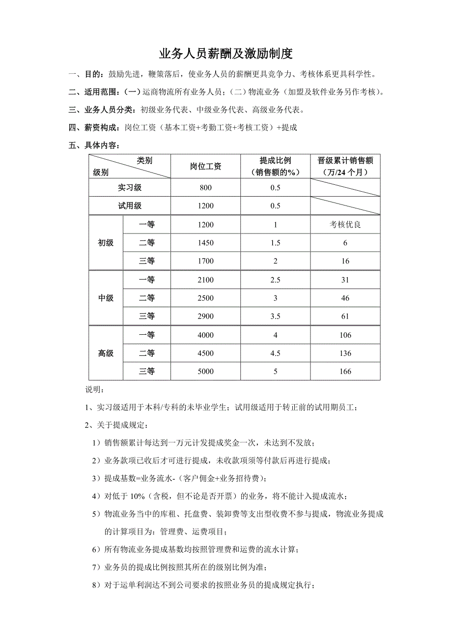 业务人员薪酬及激励制度_第1页