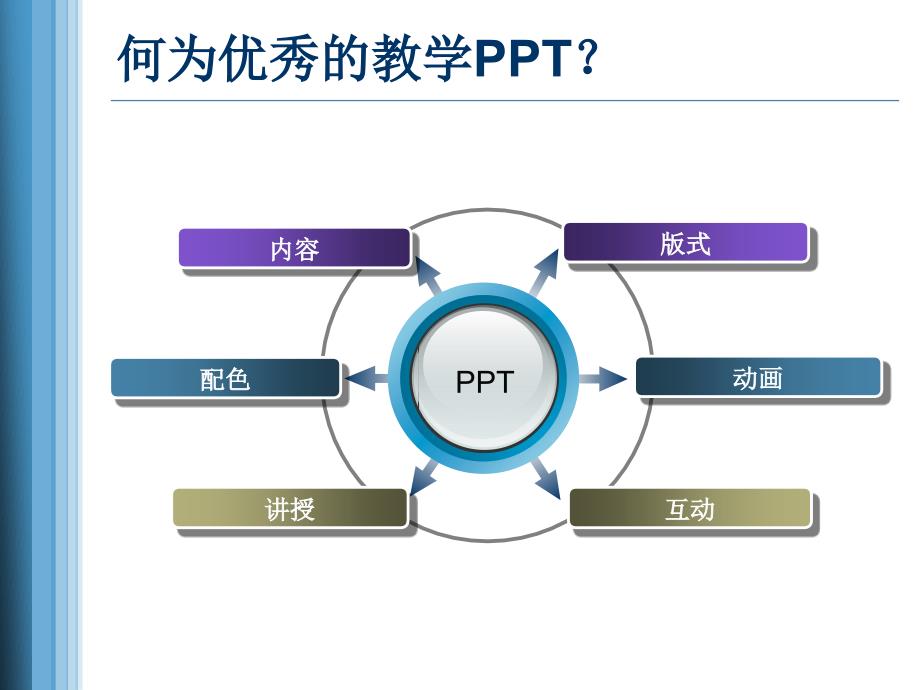 幻灯片版式设计_第3页