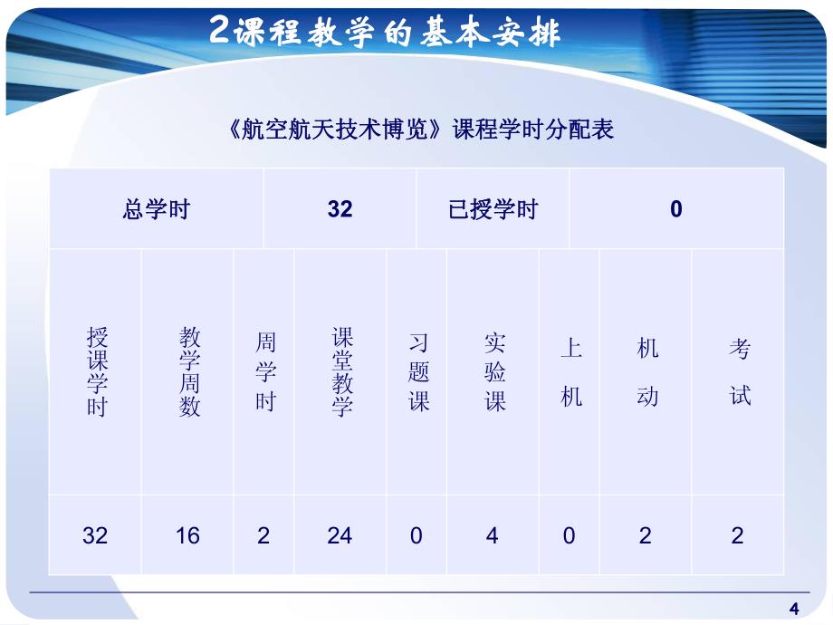 《航空航天技术博览》教学课件(第一讲)_第4页