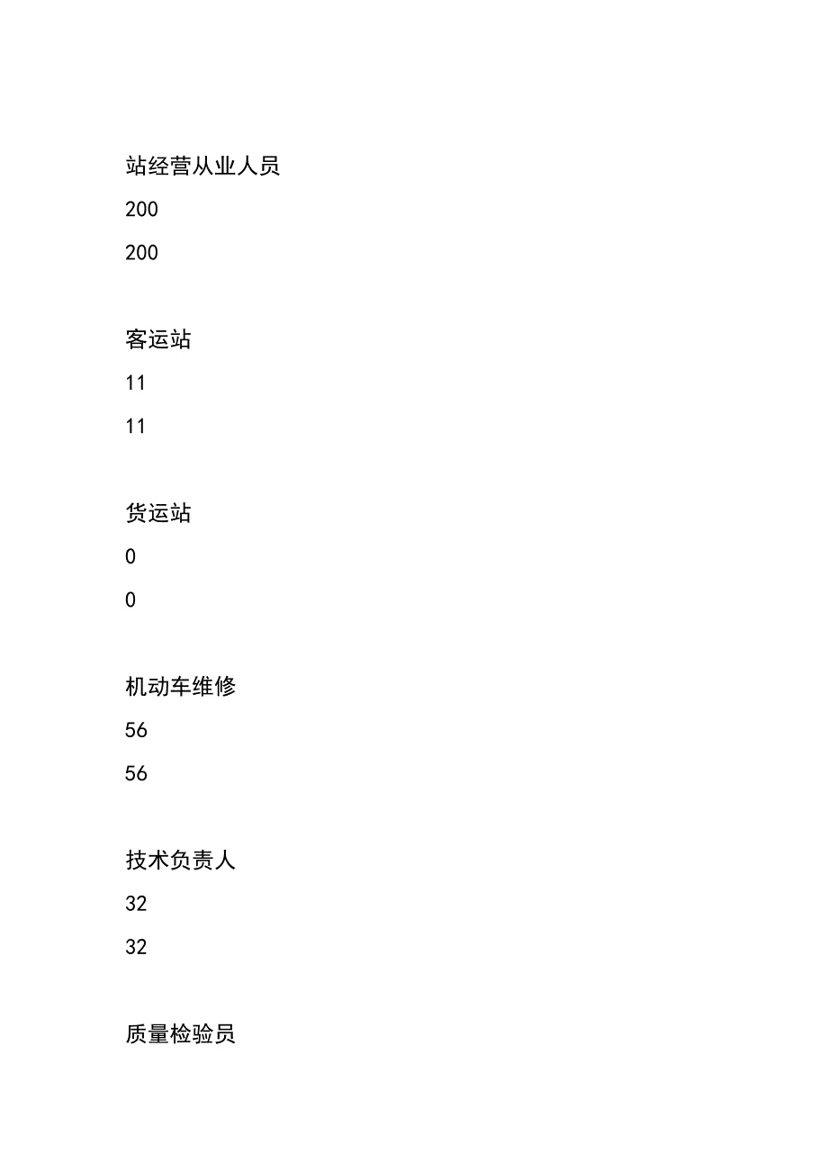 道路运输业发展现状调研报告_第3页