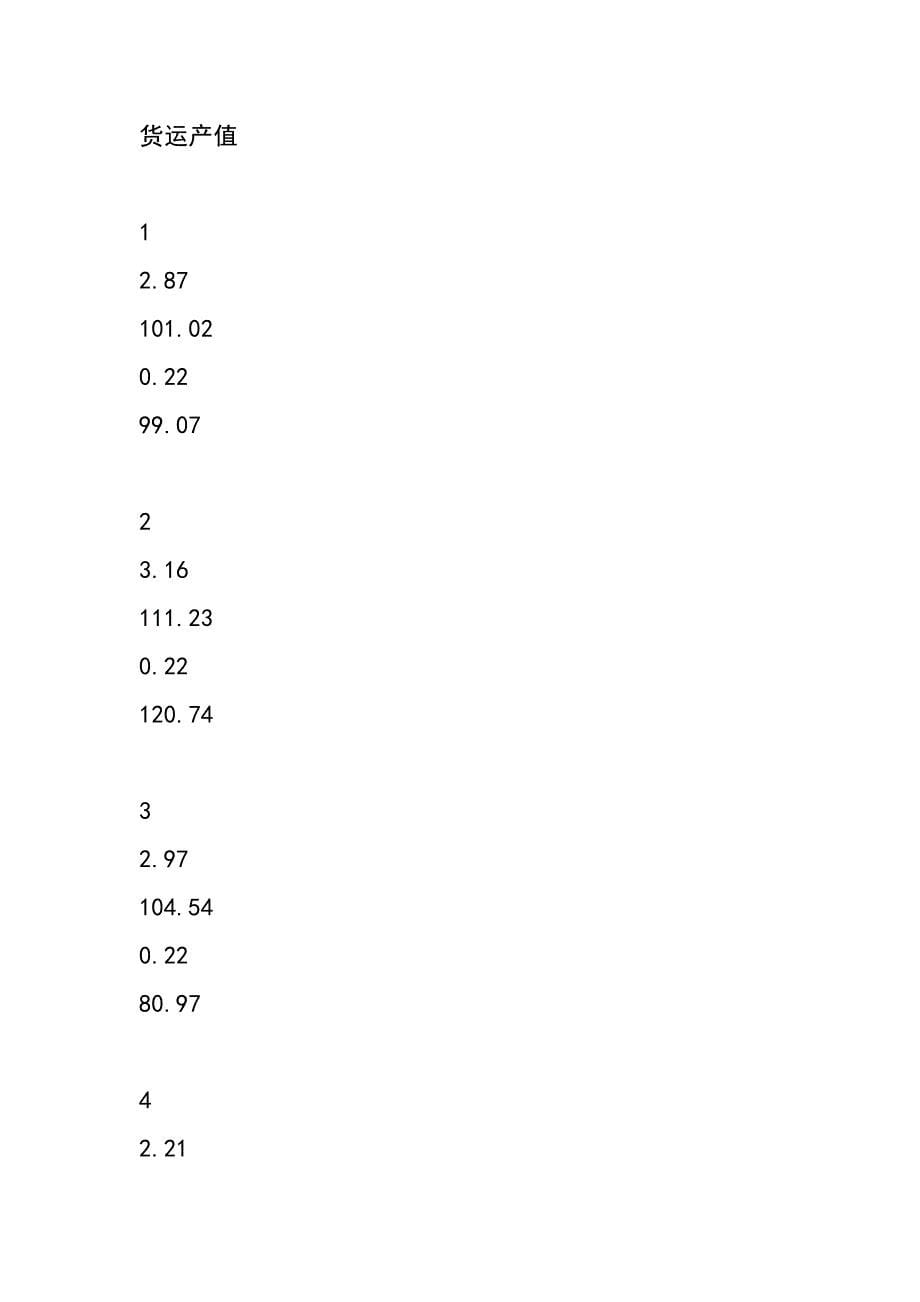 道路运输业发展现状调研报告_第5页