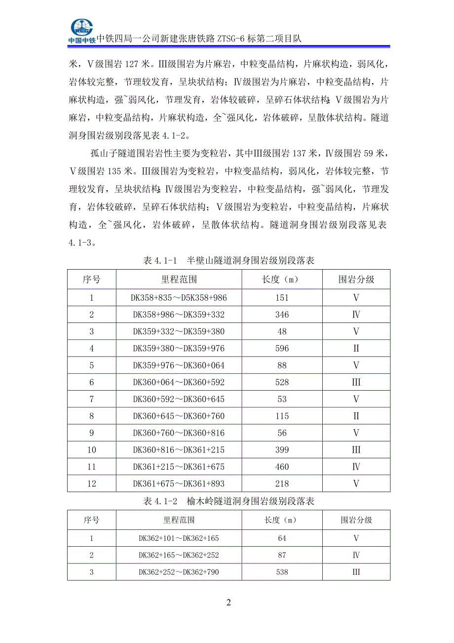 隧道洞身开挖爆破设计方案_第3页