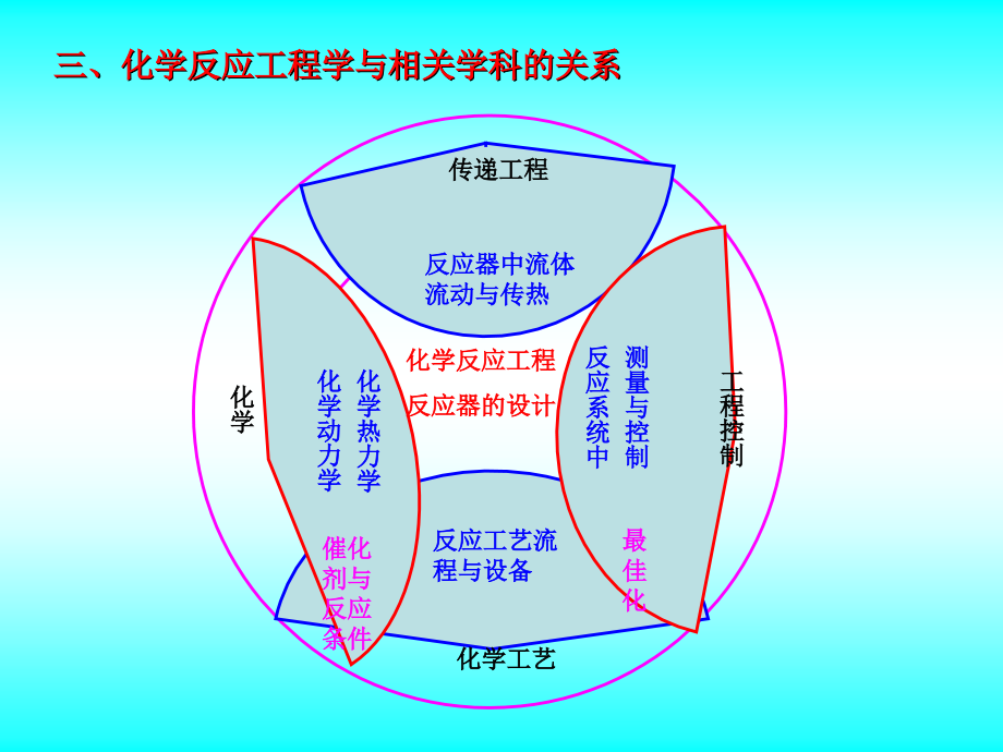 聚合反应器的基本原理_第4页