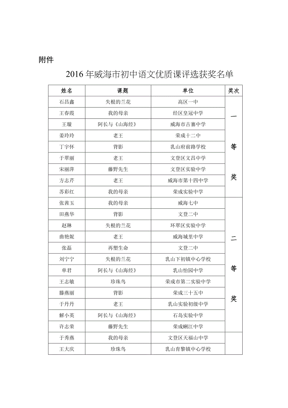 威海市教育教学研究中心_第3页