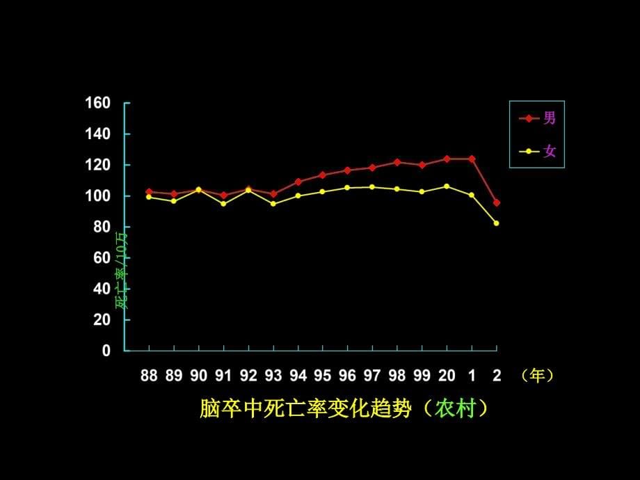 急性缺血性脑血管病诊治进展课件_第5页