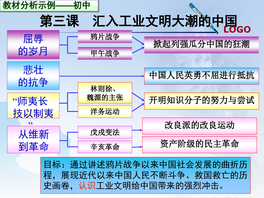 130415备课、说课与模拟上课_第4页