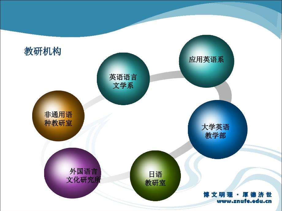 商务英语专业申报和建设情况报告_第4页