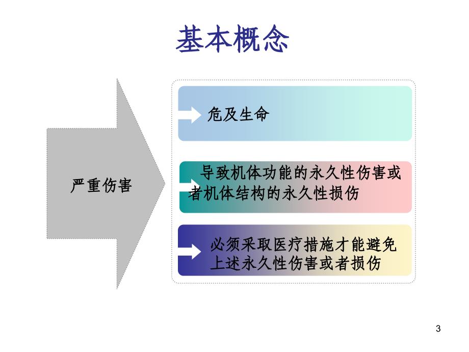 医疗器械不良事件监测和报告技术要求_第3页