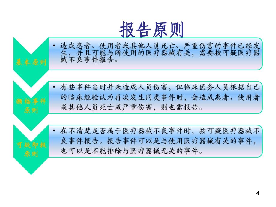 医疗器械不良事件监测和报告技术要求_第4页