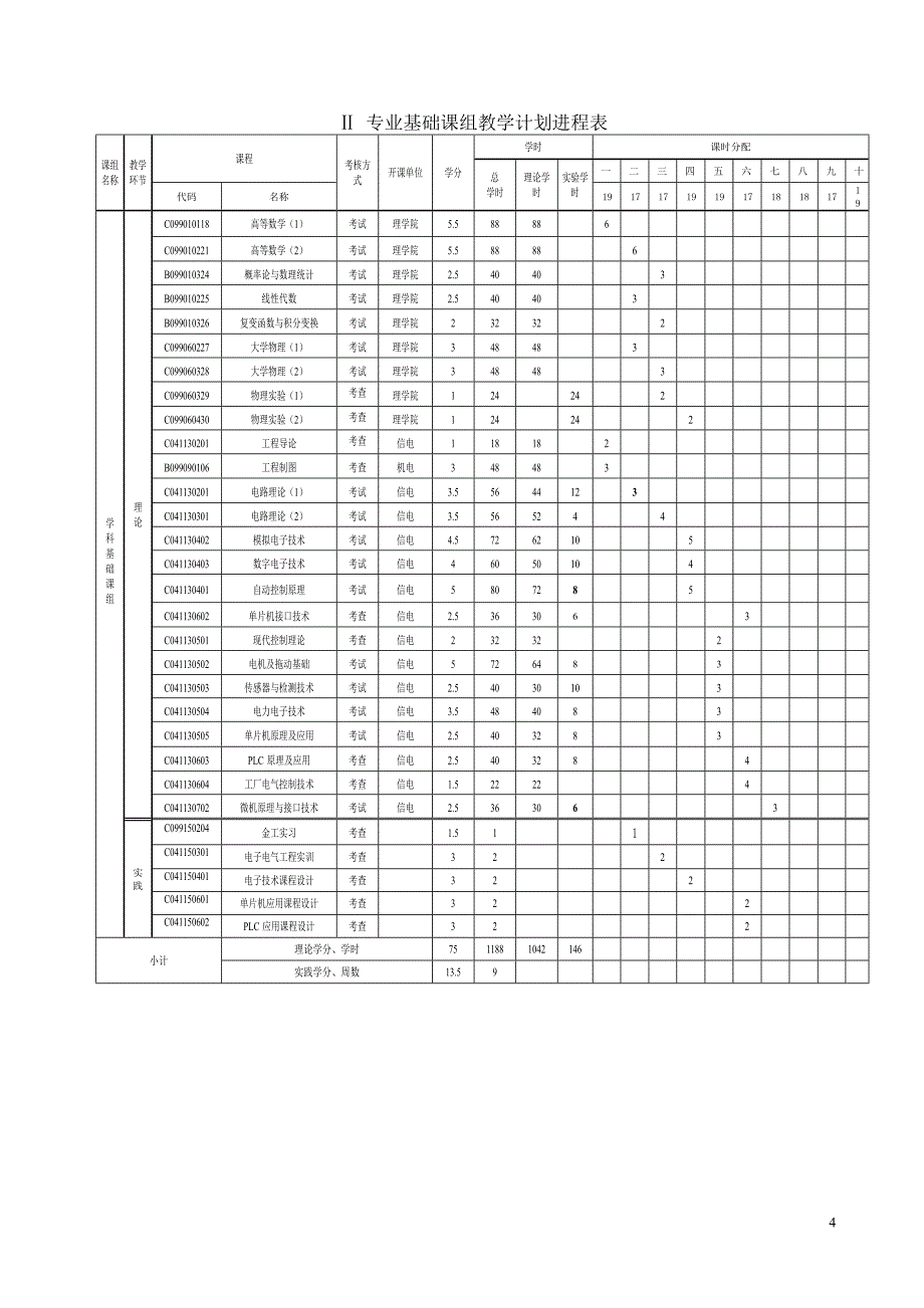 自动化专业人才培养方案（080602）_第4页