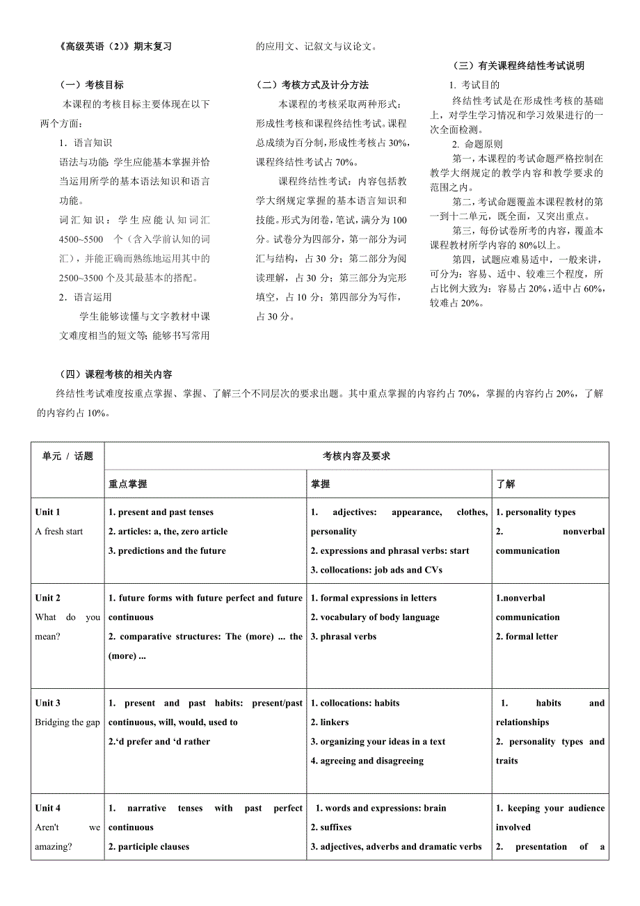 本科高级英语(2)_第1页