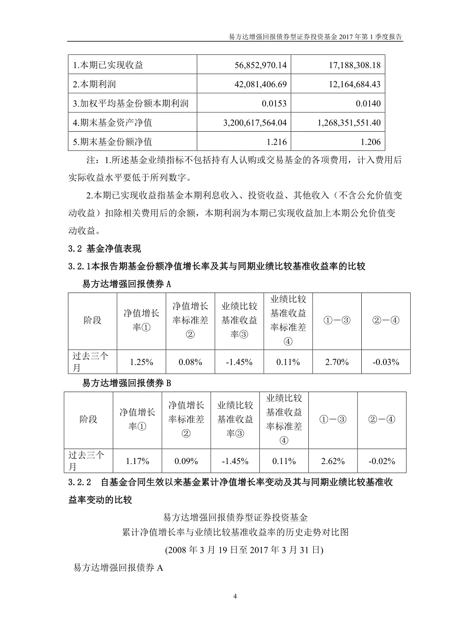 易方达增强回报债券型证券投资基金_第4页