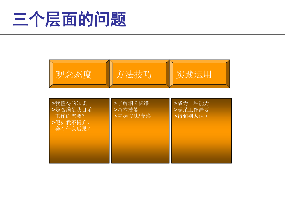 雅居乐地产公文管理培训_第3页