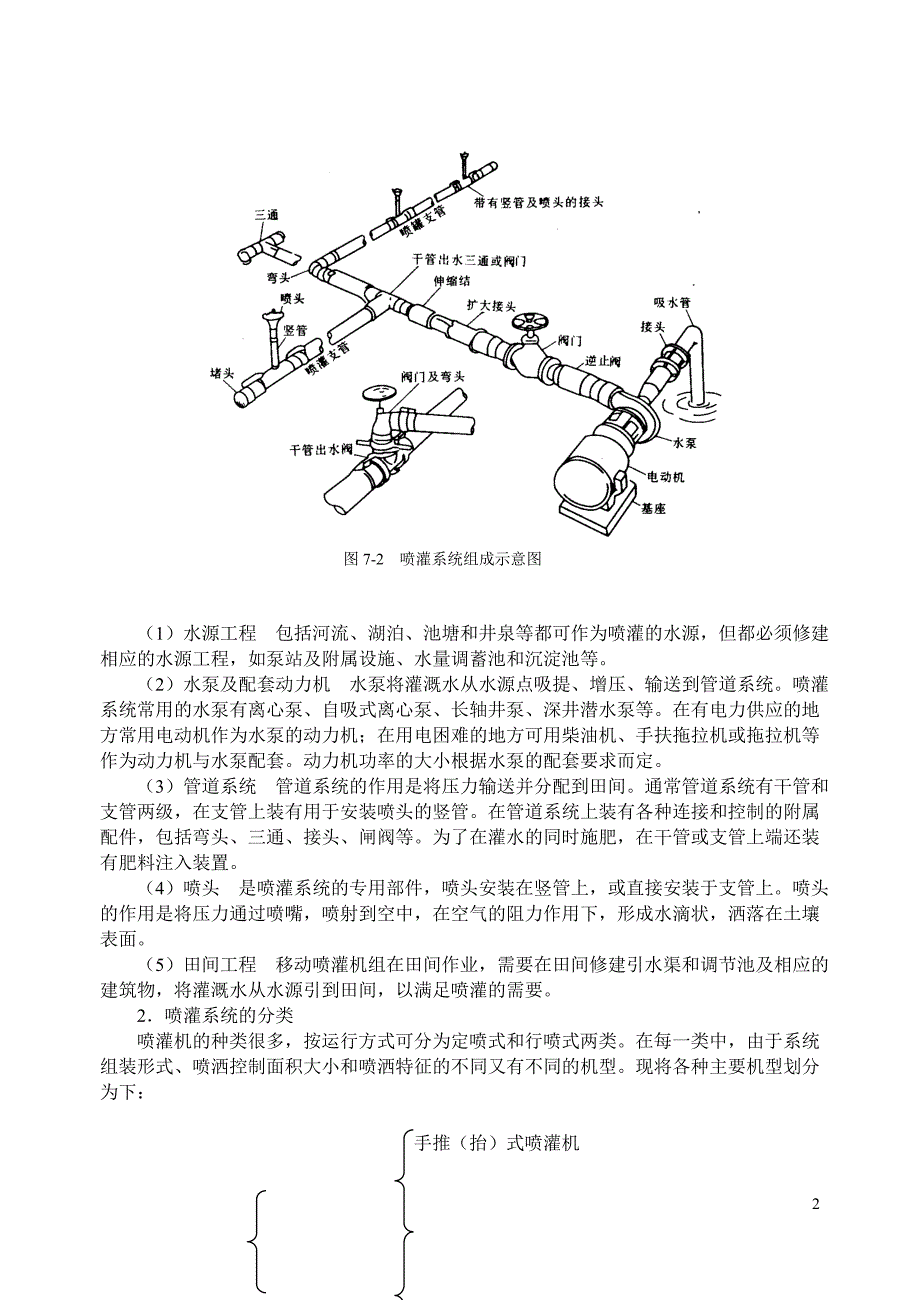 农田灌溉机械dd_第2页