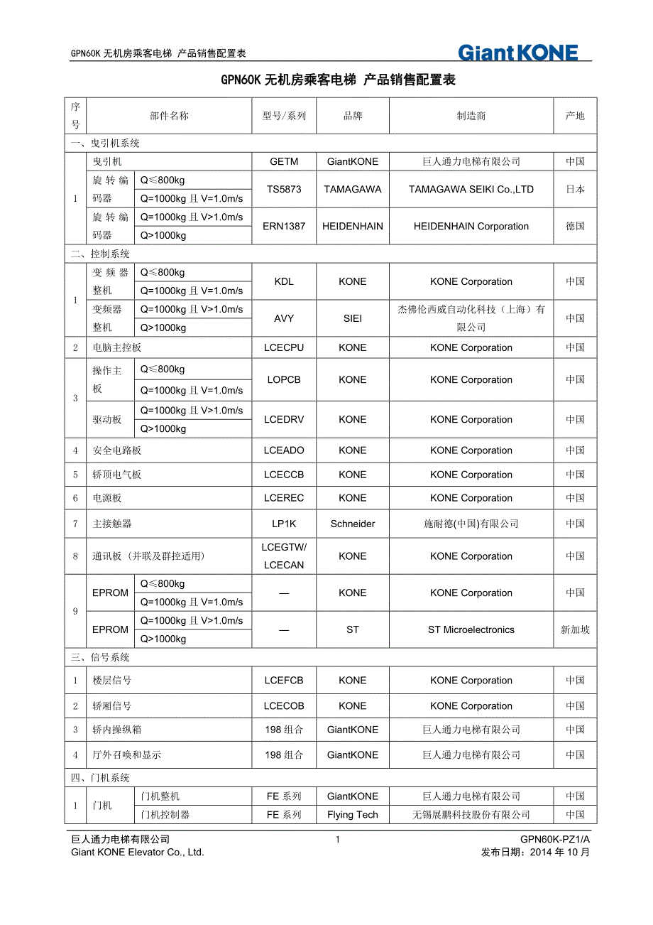巨人通力无机房产品销售配置表_第1页