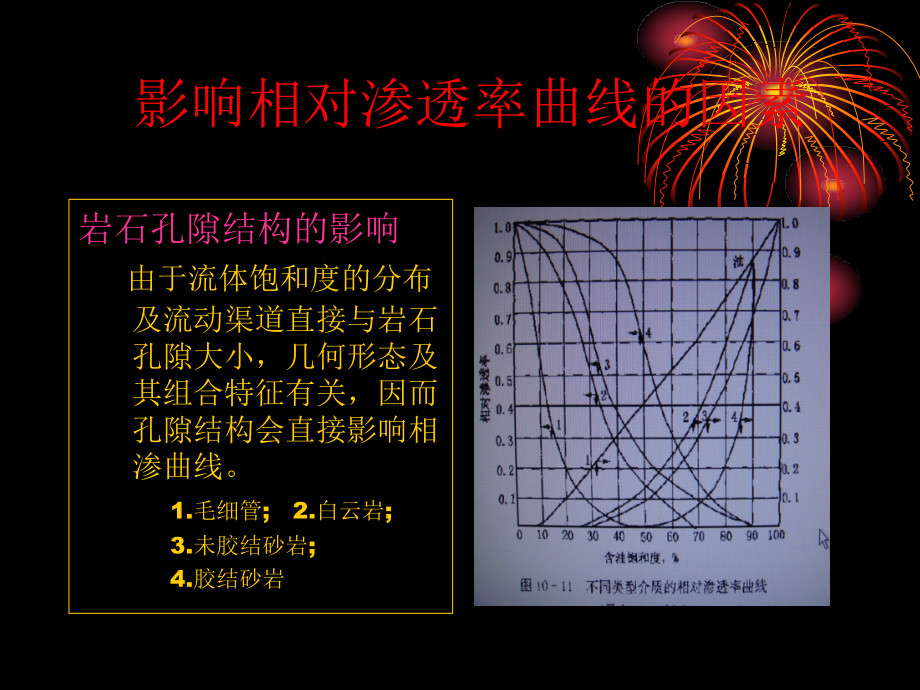 油水相对渗透率曲线_第4页