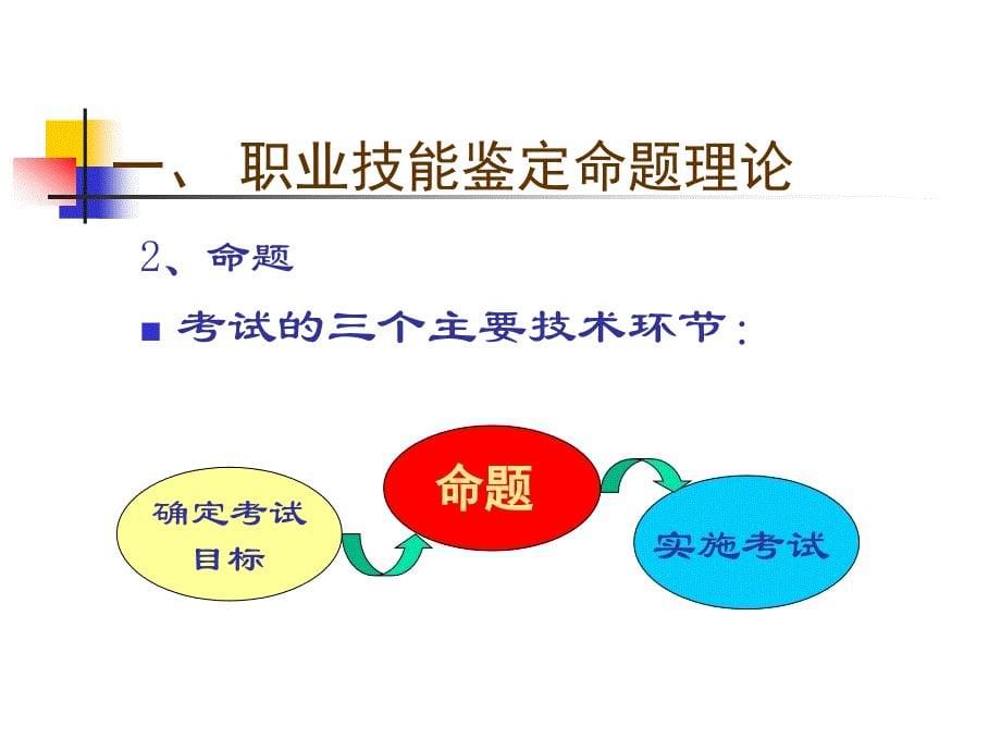 职业技能鉴定命题与国家题库建设CETTIC中国就业培训技术_第5页