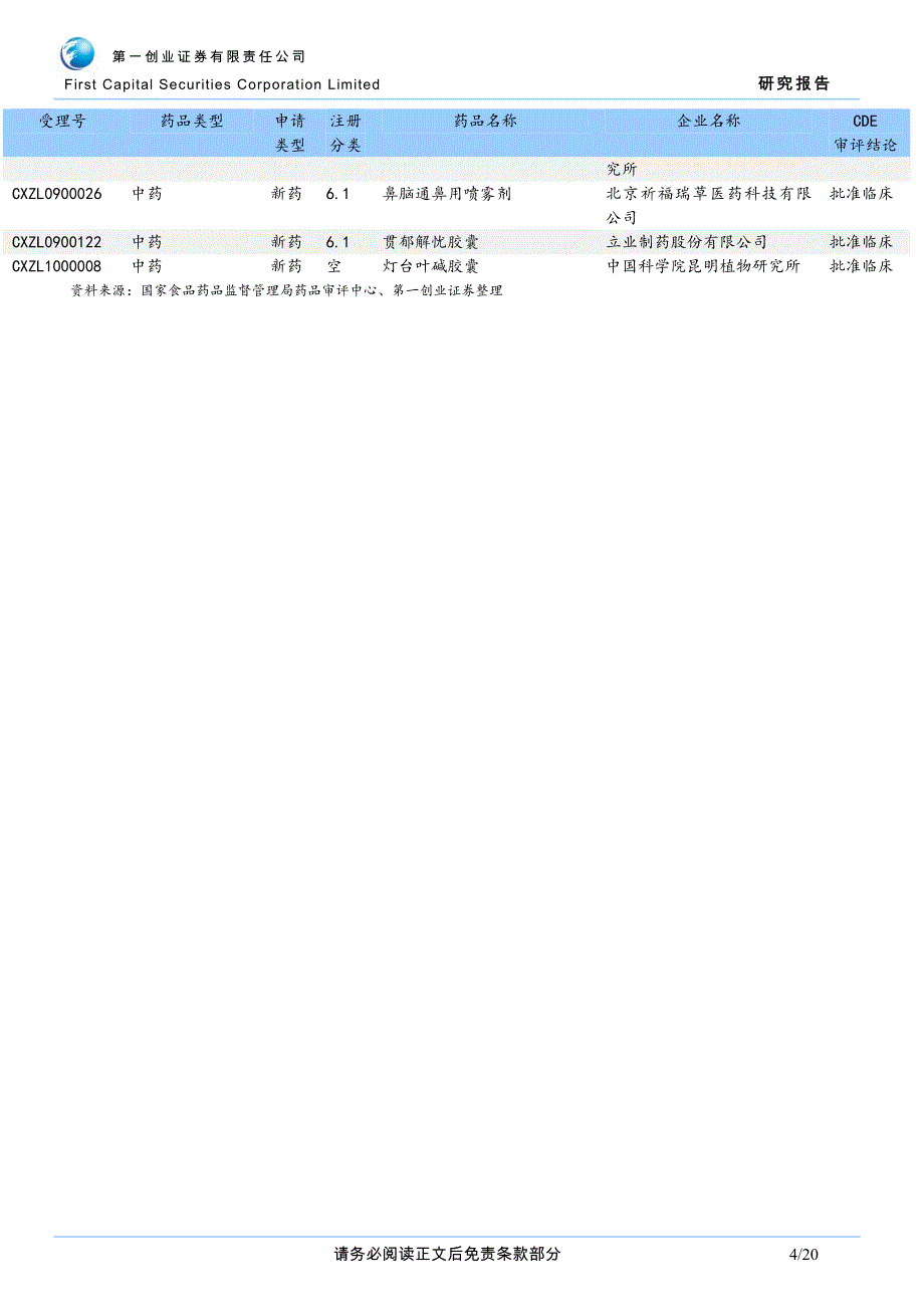 《新药审批受理快讯》2011年_第4页