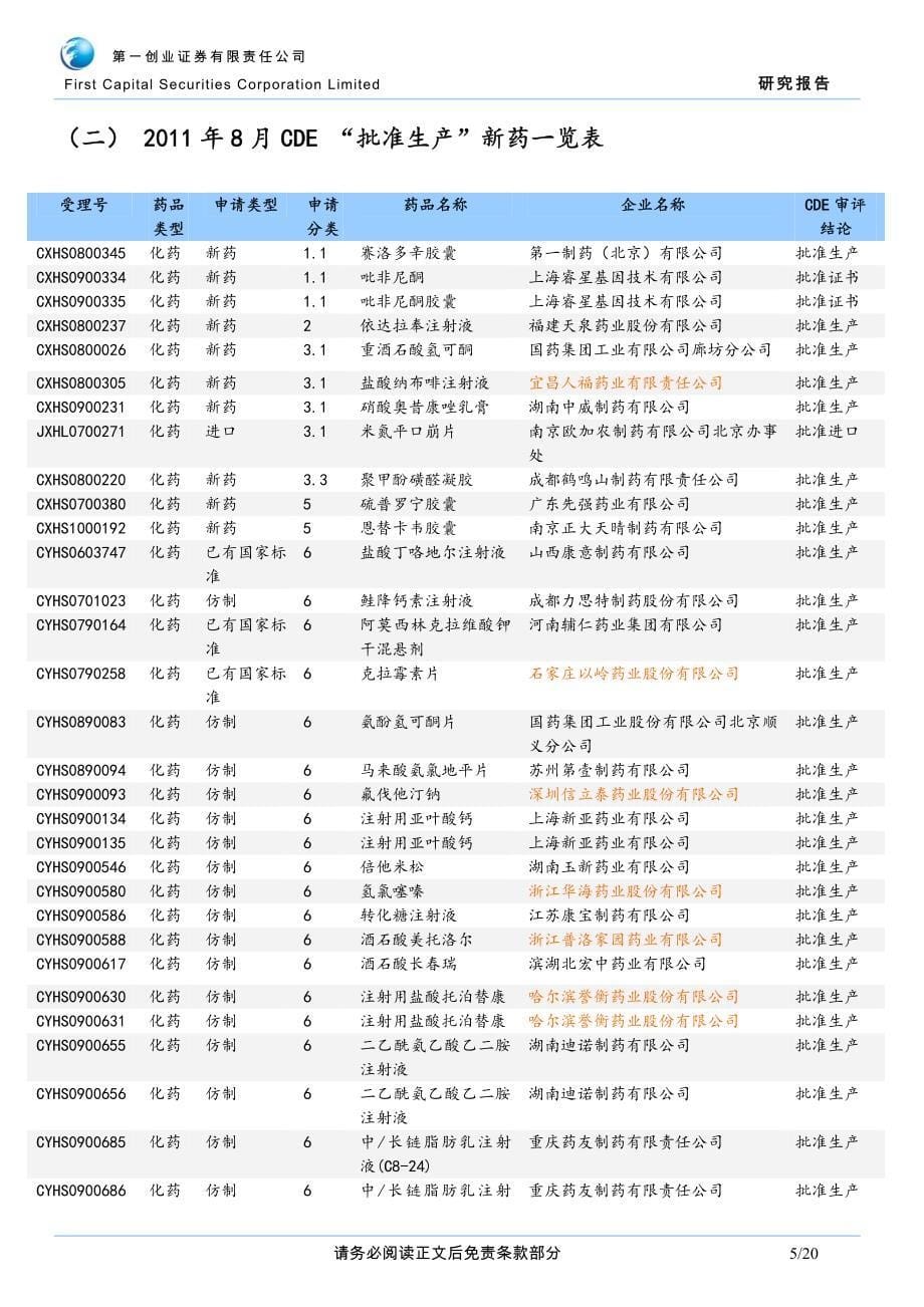 《新药审批受理快讯》2011年_第5页