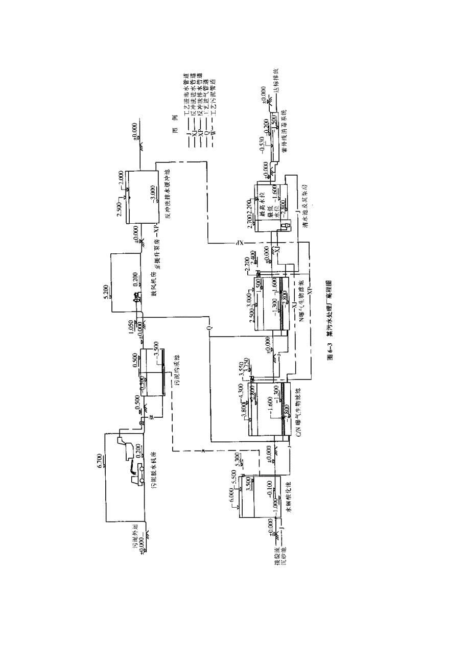 水处理平面图和高程图绘制实例步骤_第5页