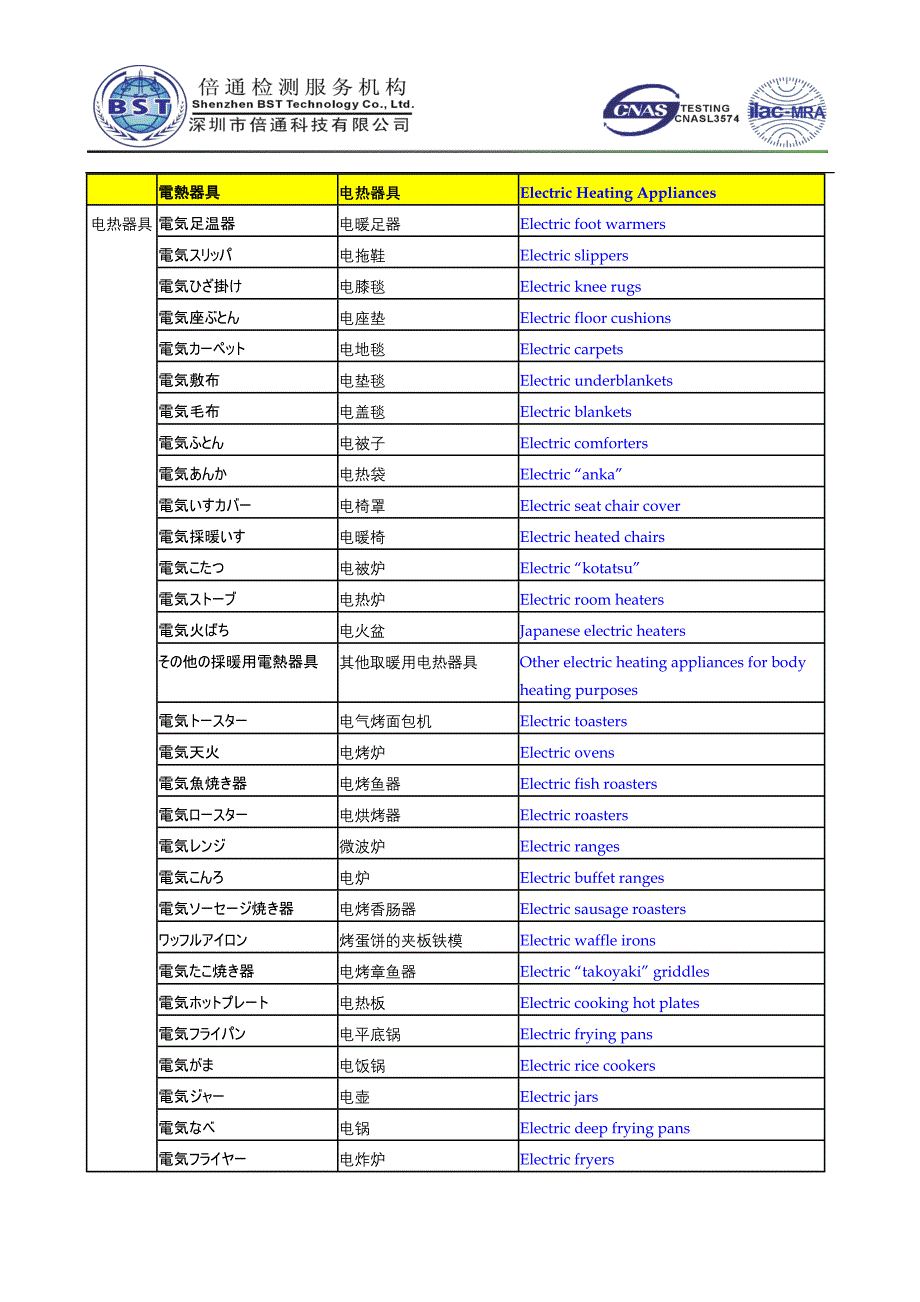 pse 圆形目录_第4页