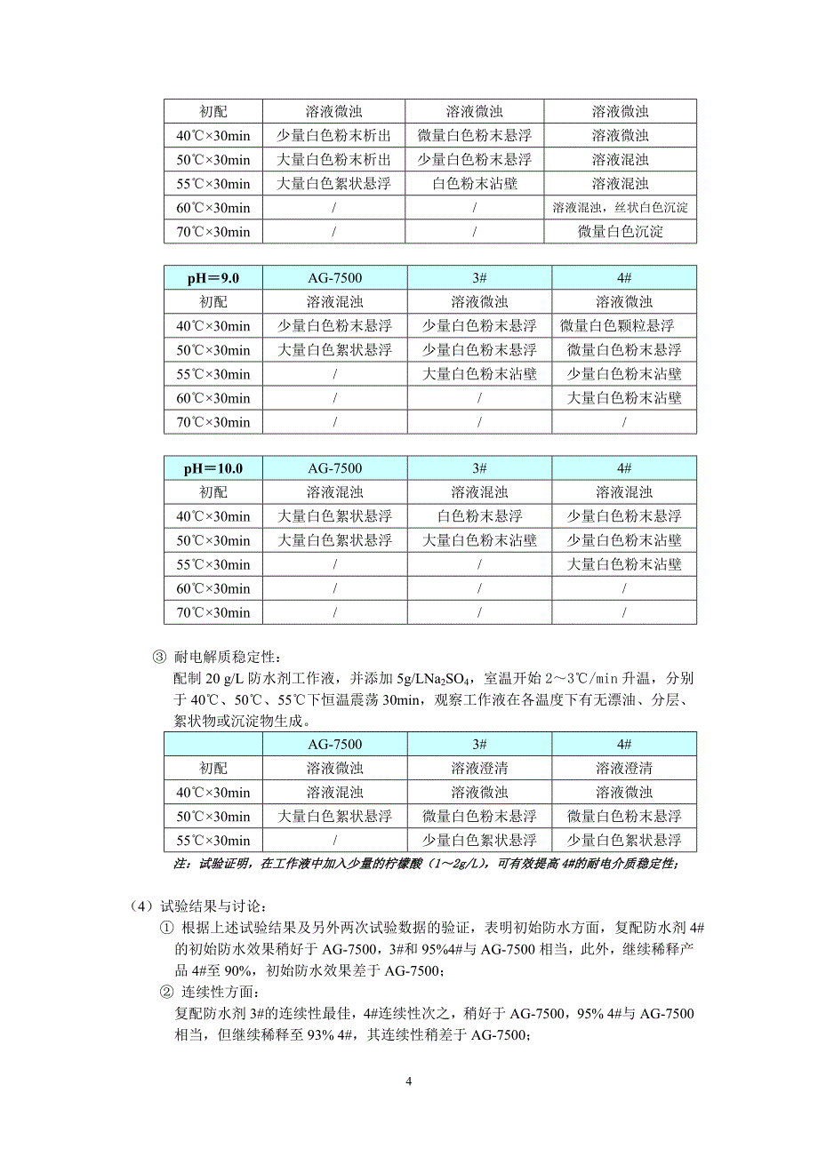 化纤用防水剂复配工作报告_第4页