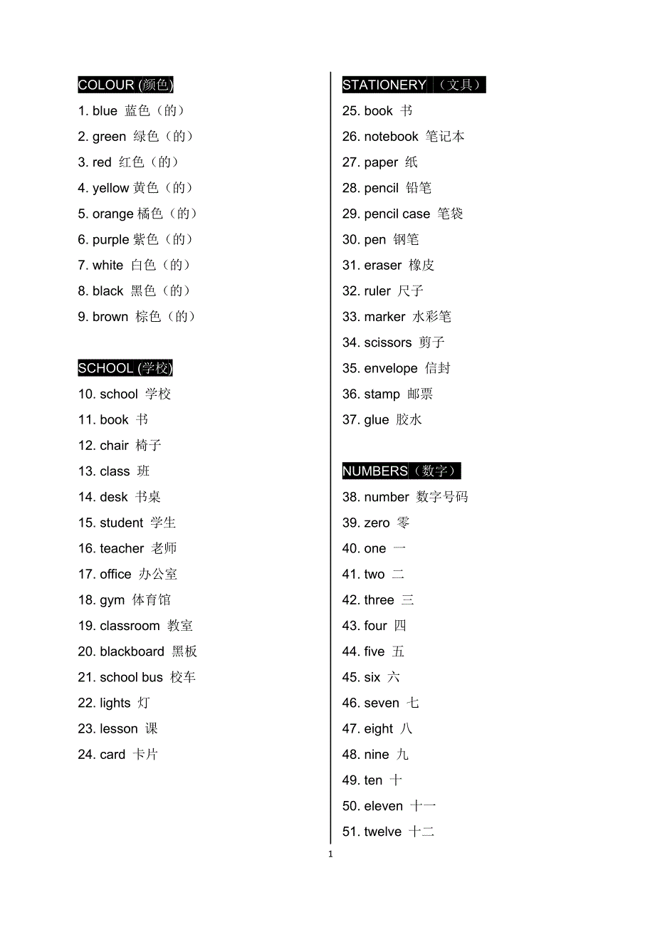 小学英语1-6年级单词系统分类_第1页