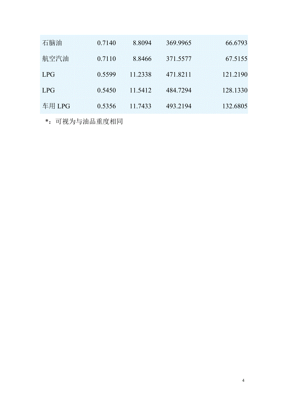 常用石油单位换算表——API重度与油品比重换算_第4页