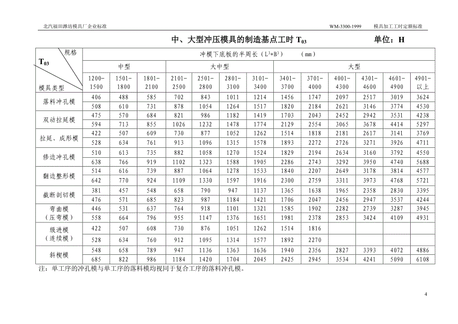 最新工时定额标准_第4页