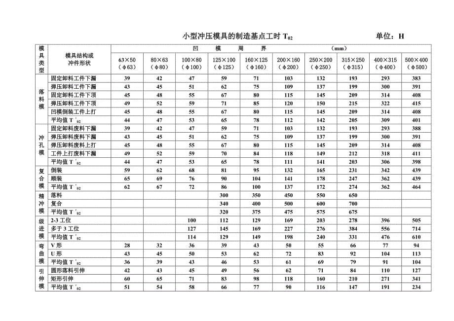 最新工时定额标准_第5页