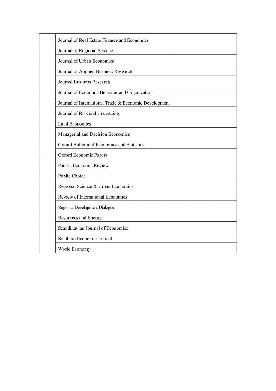 经济管理类scissci英文国际期刊分类目录(..._第5页