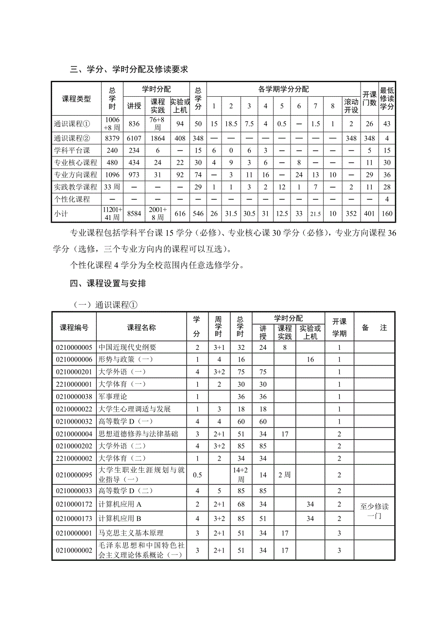 经济与管理学院、中非商学院旅游管理专业（普高生）_第2页