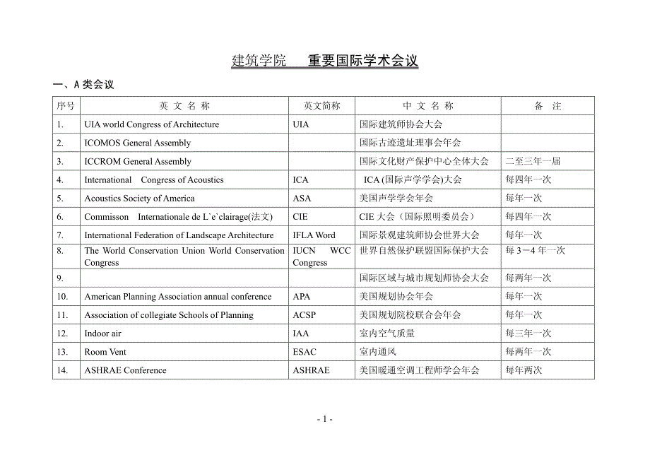 清华大学完整版本国际会议目录_第4页