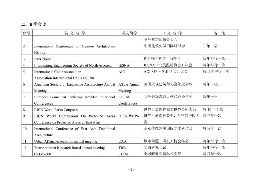 清华大学完整版本国际会议目录_第5页