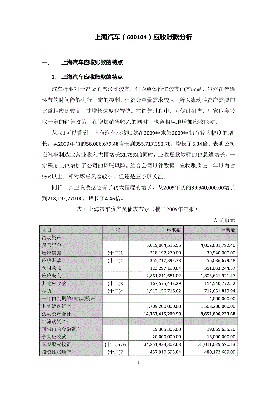 上海汽车应收账款分析_第1页