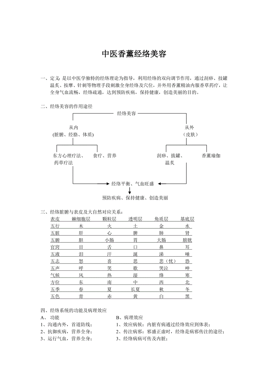 中医香薰经络美容_第1页