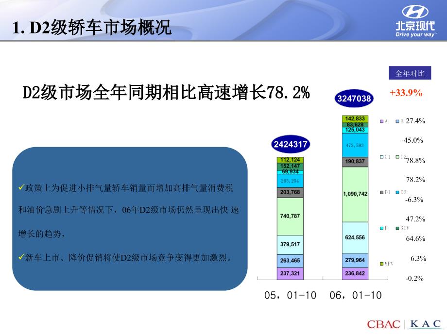 北京现代新车上市推广企划书_第4页