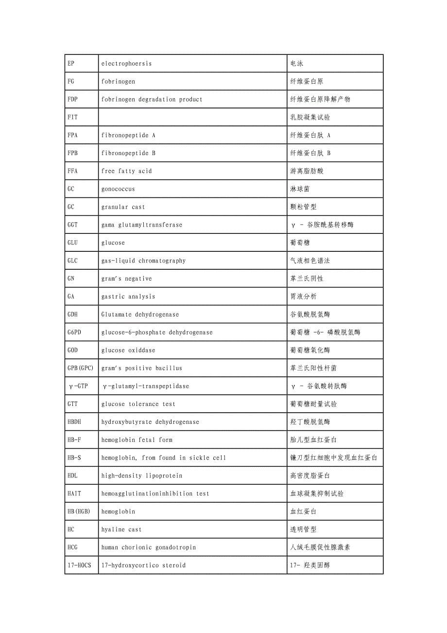 检验常用名词缩写中英文对照_第5页