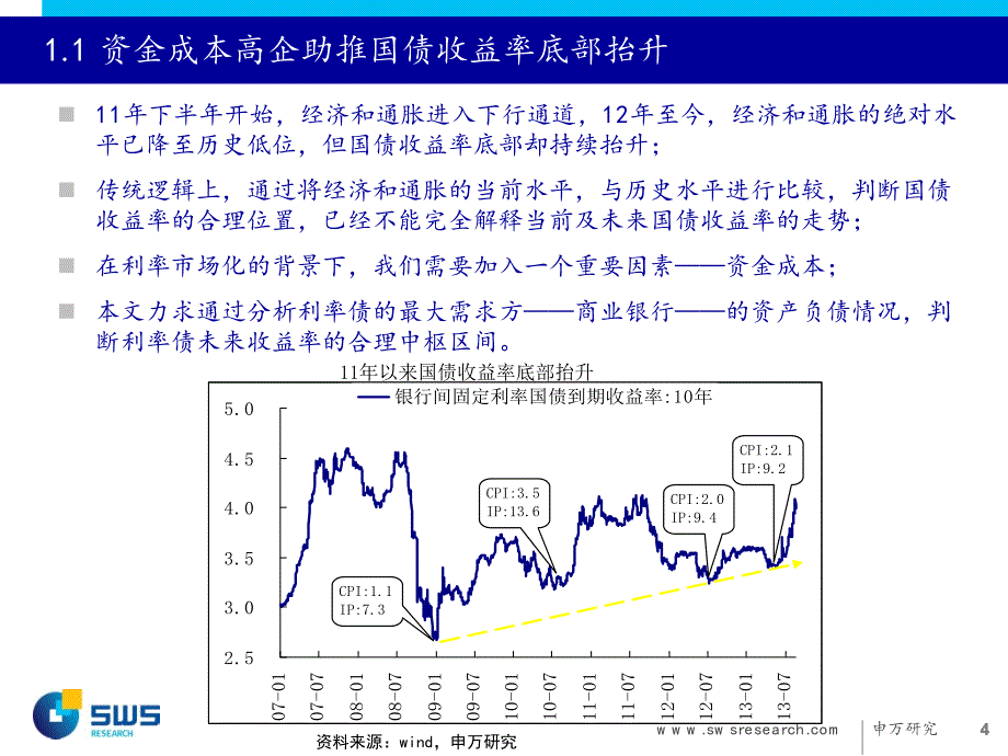 申万-国债上下限研究_第4页