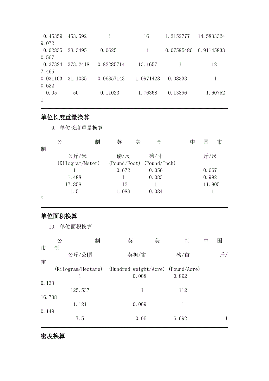 常用国际度量衡换算表_第2页