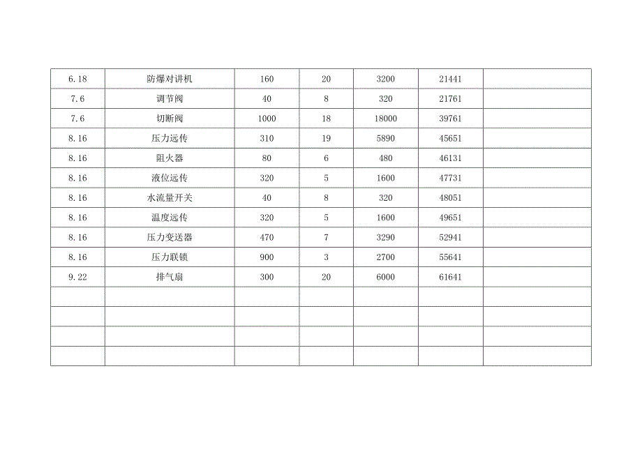 安全费用使用登记台账_第3页