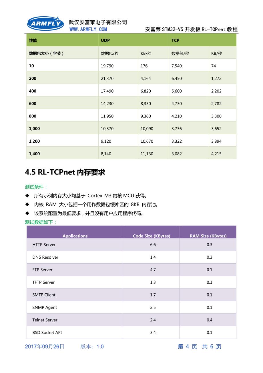 【RLTCPnet网络教程】        RLTCPnet网络协议栈简介_第4页