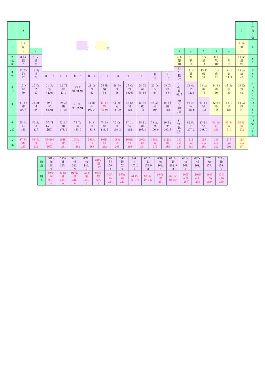 元素周期表 最新 可编辑word版_第1页