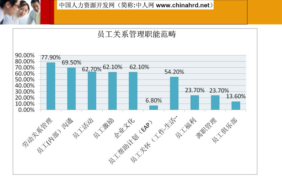 中国企业员工关系调查报告_第4页