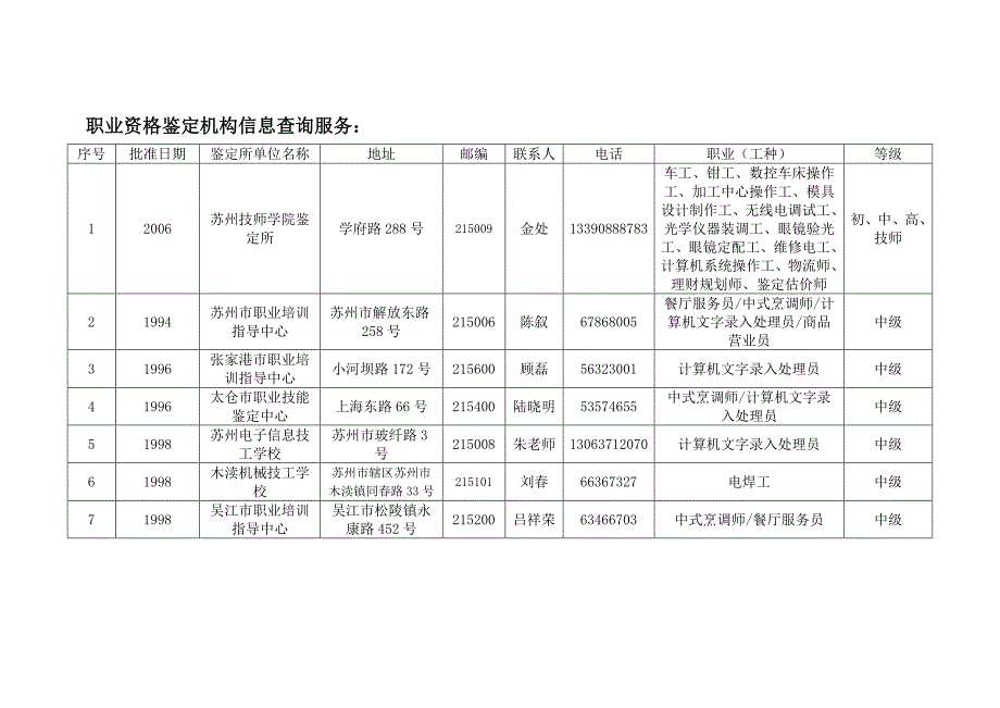 职业资格鉴定机构信息查询服务_第1页