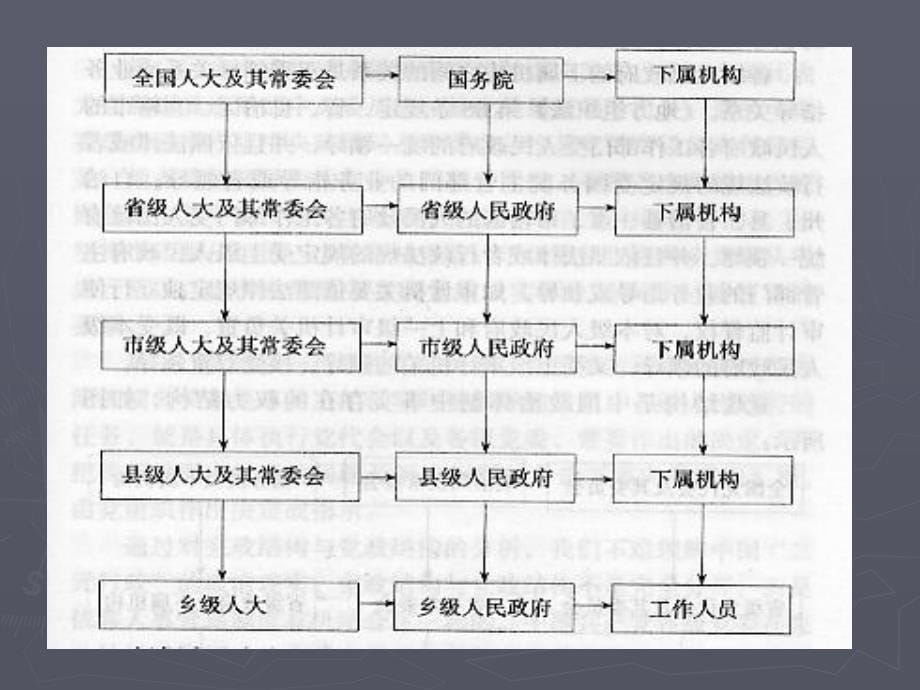 第二章 行政公文_第5页