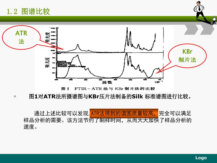 傅立叶衰减全反射红外分析技术_第3页