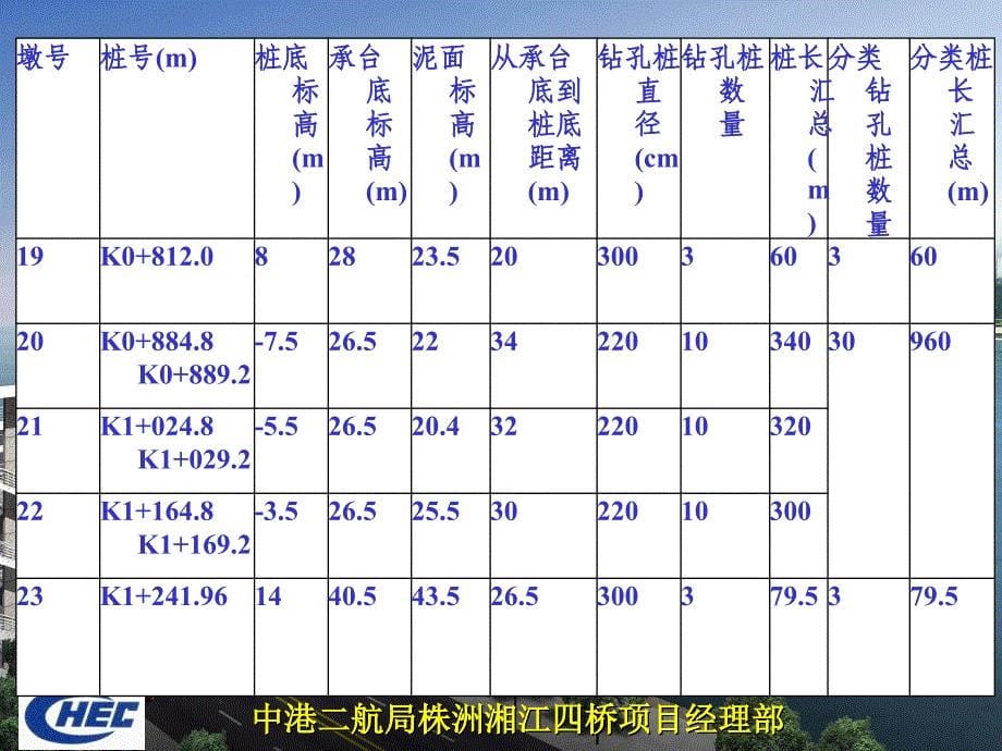 株洲湘江四桥基础施工汇报_第5页