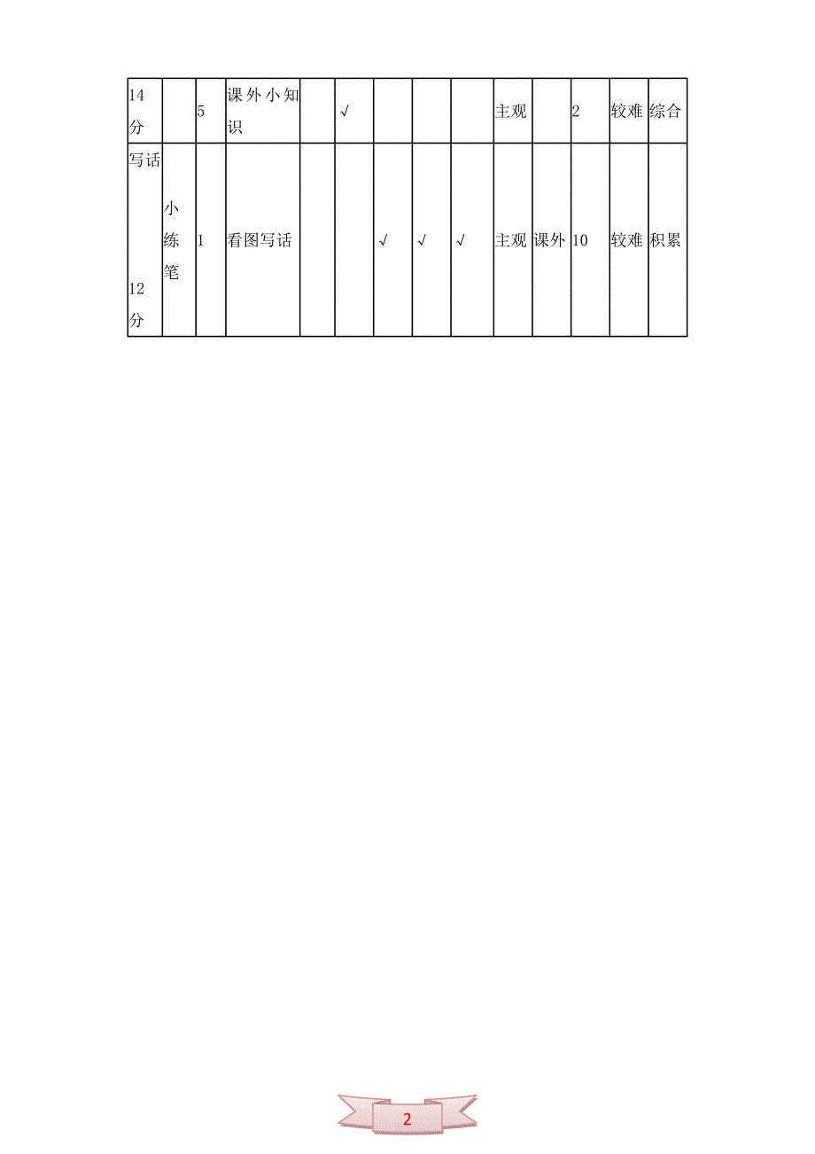 小学二年级语文考试双向细目表_第2页