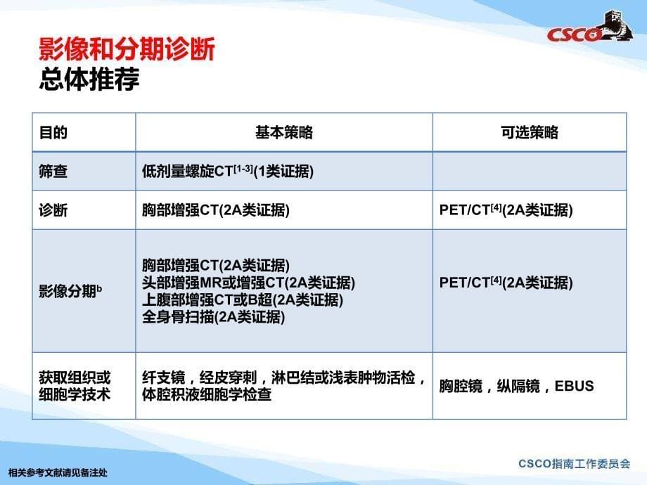 中国临床肿瘤学会（csco）_第5页